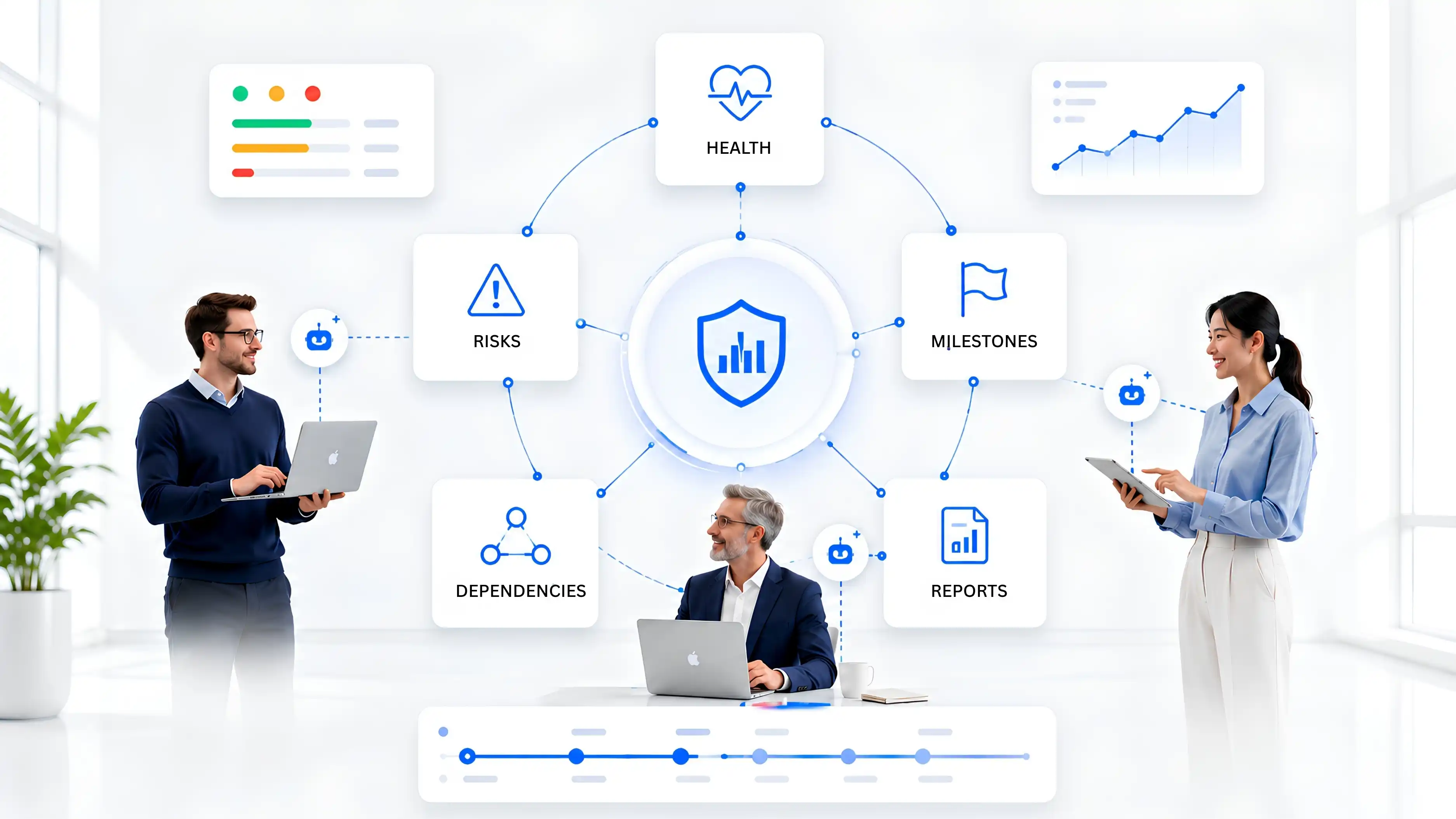 PMO & Portfolio Governance